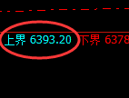 PTA:试仓高点,精准展开宽幅波动