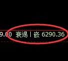 PTA:试仓高点,精准展开宽幅波动