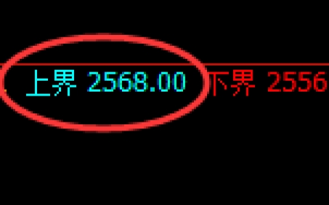 甲醇：试仓高点，精准产生积极回撤