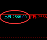 甲醇:试仓高点,精准产生积极回撤