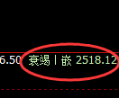 甲醇:试仓高点,精准产生积极回撤