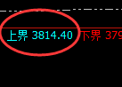 燃油:试仓高点再度展开价差式极端回撤