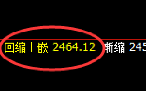 焦炭：涨近3%，日线低点精准展开单边强势拉升