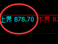 铁矿石:回补低点,精准展开短线多空通杀