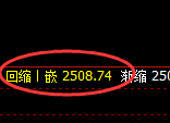 股指50:2小时低点,精准实现规则化强势回升