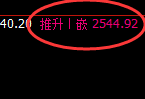 股指50:2小时低点,精准实现规则化强势回升