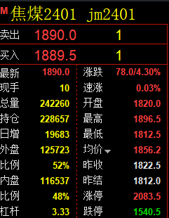 9月18日:焦煤精准规则化(系统策略)完美复盘