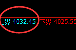 豆粕:试仓高点,精准展开单边快速回撤
