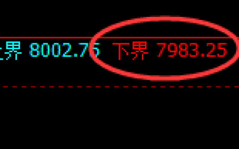 聚丙烯：试仓低点，精准展开强势回升