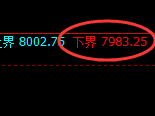 聚丙烯:试仓低点,精准展开强势回升