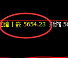 液化气:4小时周期,精准进入区间振荡波动