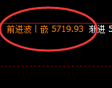 液化气:4小时周期,精准进入区间振荡波动