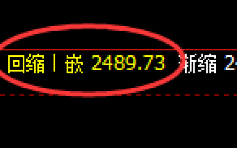 焦炭：修正高点，精准发生大幅冲高回落