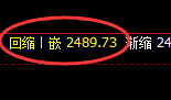 焦炭:修正高点,精准发生大幅冲高回落