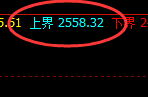 焦炭:修正高点,精准发生大幅冲高回落