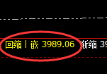 沥青:4小时高点,精准展开振荡回撤