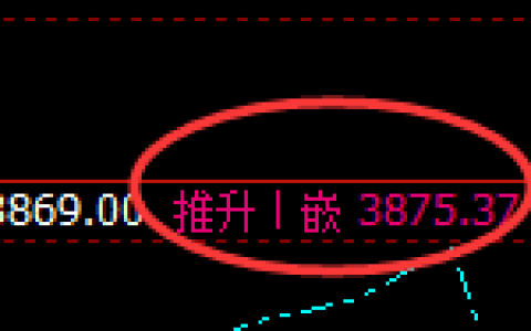 螺纹：日线高点，精准展开快速冲高回落