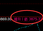 螺纹:日线高点,精准展开快速冲高回落