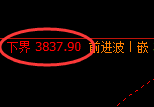 螺纹:日线高点,精准展开快速冲高回落