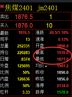 焦煤:VIP精准策略(日间)双向利润突破88点