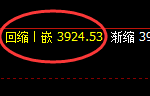 沥青:4小时高点,精准展开单边极端回撤