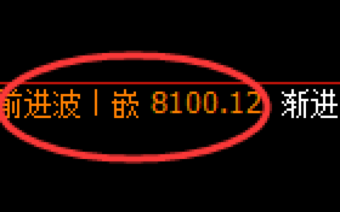 聚丙烯：4小时高点，精准实施极端加速回撤