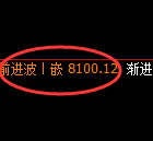 聚丙烯:4小时高点,精准实施极端加速回撤