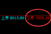 聚丙烯:4小时高点,精准实施极端加速回撤