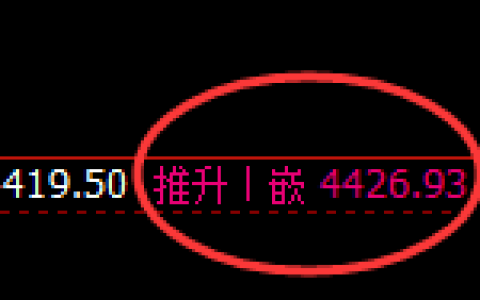 乙二醇：日线高点，精准展开快速冲高回落