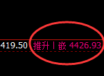 乙二醇:日线高点,精准展开快速冲高回落