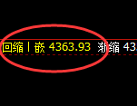 乙二醇:日线高点,精准展开快速冲高回落