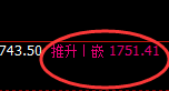 玻璃：回补高点，精准展开冲高回落，有应对 险无俱
