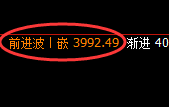 豆粕:日线结构,精准展开宽幅振荡