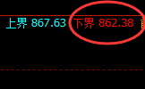 铁矿石:双向超20点的精准宽幅波动结构,随心所欲
