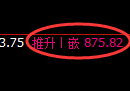 铁矿石:双向超20点的精准宽幅波动结构,随心所欲