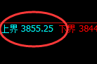螺纹:4小时结构,精准展开区间宽幅振荡