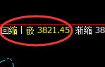 螺纹:4小时结构,精准展开区间宽幅振荡