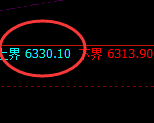 PTA:修正高点,精准延续快速回撤