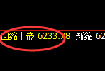 PTA:修正高点,精准延续快速回撤