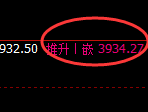 沥青:4小时高点,精准展开极端快速回撤