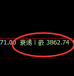 沥青:4小时高点,精准展开极端快速回撤