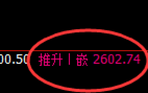 甲醇：4小时周期，精准展开完美的宽幅运行结构