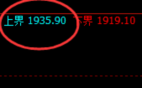 焦煤：精准完成试仓高点后，快速进入单边极端回撤