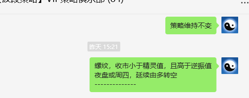螺纹：VIP精准策略：（短线空单）利润顺利完成110点