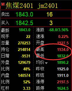 9月21日：焦煤 精准规则化（系统策略）超95点复盘汇总
