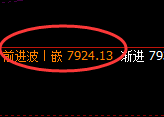 聚丙烯:日线周期,精准展开区间弱势振荡