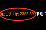 甲醇:4小时结构,精准展开区间弱势振荡