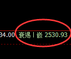 甲醇:4小时结构,精准展开区间弱势振荡