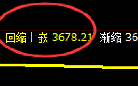 股指300：2小时低点，精准展开极端强势拉升