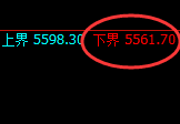 液化气:修正低点,精准无误展开极端强势回升
